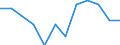 Classification of individual consumption by purpose (COICOP): Overall index excluding tobacco / Unit of measure: Percentage change m/m-1 / Geopolitical entity (reporting): European Union (EU6-1958, EU9-1973, EU10-1981, EU12-1986, EU15-1995, EU25-2004, EU27-2007, EU28-2013, EU27-2020)