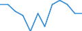 Classification of individual consumption by purpose (COICOP): Overall index excluding tobacco / Unit of measure: Percentage change m/m-1 / Geopolitical entity (reporting): Euro area (EA11-1999, EA12-2001, EA13-2007, EA15-2008, EA16-2009, EA17-2011, EA18-2014, EA19-2015, EA20-2023)