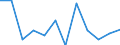 Classification of individual consumption by purpose (COICOP): Overall index excluding tobacco / Unit of measure: Percentage change m/m-1 / Geopolitical entity (reporting): Belgium