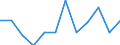 Classification of individual consumption by purpose (COICOP): Overall index excluding tobacco / Unit of measure: Percentage change m/m-1 / Geopolitical entity (reporting): Estonia