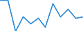 Classification of individual consumption by purpose (COICOP): Overall index excluding tobacco / Unit of measure: Percentage change m/m-1 / Geopolitical entity (reporting): France