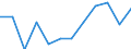 Classification of individual consumption by purpose (COICOP): Overall index excluding tobacco / Unit of measure: Percentage change m/m-1 / Geopolitical entity (reporting): Croatia