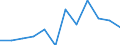 Classification of individual consumption by purpose (COICOP): Overall index excluding tobacco / Unit of measure: Percentage change m/m-1 / Geopolitical entity (reporting): Latvia