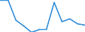 Classification of individual consumption by purpose (COICOP): Overall index excluding tobacco / Unit of measure: Percentage change m/m-1 / Geopolitical entity (reporting): Luxembourg