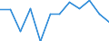 Classification of individual consumption by purpose (COICOP): Overall index excluding tobacco / Unit of measure: Percentage change m/m-1 / Geopolitical entity (reporting): Netherlands