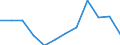 Classification of individual consumption by purpose (COICOP): Overall index excluding tobacco / Unit of measure: Percentage change m/m-1 / Geopolitical entity (reporting): Portugal