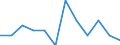 Classification of individual consumption by purpose (COICOP): Overall index excluding tobacco / Unit of measure: Percentage change m/m-1 / Geopolitical entity (reporting): Slovakia