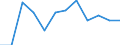 Classification of individual consumption by purpose (COICOP): Overall index excluding tobacco / Unit of measure: Percentage change m/m-1 / Geopolitical entity (reporting): Finland