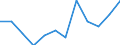 Classification of individual consumption by purpose (COICOP): Overall index excluding tobacco / Unit of measure: Percentage change m/m-1 / Geopolitical entity (reporting): Iceland