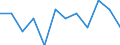 Classification of individual consumption by purpose (COICOP): Overall index excluding tobacco / Unit of measure: Percentage change m/m-1 / Geopolitical entity (reporting): Switzerland