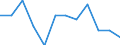 Classification of individual consumption by purpose (COICOP): Overall index excluding tobacco / Unit of measure: Percentage change m/m-1 / Geopolitical entity (reporting): Albania