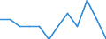 Classification of individual consumption by purpose (COICOP): Overall index excluding tobacco / Unit of measure: Percentage change m/m-1 / Geopolitical entity (reporting): Serbia