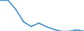 Classification of individual consumption by purpose (COICOP): Overall index excluding tobacco / Unit of measure: Percentage change m/m-12 / Geopolitical entity (reporting): European Union (EU6-1958, EU9-1973, EU10-1981, EU12-1986, EU15-1995, EU25-2004, EU27-2007, EU28-2013, EU27-2020)