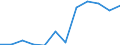 Classification of individual consumption by purpose (COICOP): Energy / Unit of measure: Index, 2015=100 / Geopolitical entity (reporting): Belgium