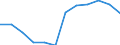 Classification of individual consumption by purpose (COICOP): Energy / Unit of measure: Index, 2015=100 / Geopolitical entity (reporting): Czechia