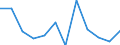 Classification of individual consumption by purpose (COICOP): Energy / Unit of measure: Percentage change m/m-1 / Geopolitical entity (reporting): Belgium