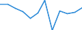 Classification of individual consumption by purpose (COICOP): Energy / Unit of measure: Percentage change m/m-1 / Geopolitical entity (reporting): Estonia