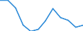 Classification of individual consumption by purpose (COICOP): Energy / Unit of measure: Percentage change m/m-1 / Geopolitical entity (reporting): Croatia