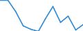 Classification of individual consumption by purpose (COICOP): Energy / Unit of measure: Percentage change m/m-1 / Geopolitical entity (reporting): Luxembourg