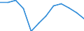 Classification of individual consumption by purpose (COICOP): Energy / Unit of measure: Percentage change m/m-1 / Geopolitical entity (reporting): Slovenia