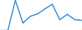 Classification of individual consumption by purpose (COICOP): Energy / Unit of measure: Percentage change m/m-1 / Geopolitical entity (reporting): Finland