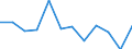 Classification of individual consumption by purpose (COICOP): Energy / Unit of measure: Percentage change m/m-1 / Geopolitical entity (reporting): Sweden