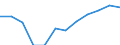 Classification of individual consumption by purpose (COICOP): Energy / Unit of measure: Percentage change m/m-12 / Geopolitical entity (reporting): European Union (EU6-1958, EU9-1973, EU10-1981, EU12-1986, EU15-1995, EU25-2004, EU27-2007, EU28-2013, EU27-2020)