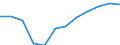 Classification of individual consumption by purpose (COICOP): Energy / Unit of measure: Percentage change m/m-12 / Geopolitical entity (reporting): Euro area (EA11-1999, EA12-2001, EA13-2007, EA15-2008, EA16-2009, EA17-2011, EA18-2014, EA19-2015, EA20-2023)