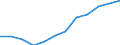 Classification of individual consumption by purpose (COICOP): Energy / Unit of measure: Percentage change m/m-12 / Geopolitical entity (reporting): Belgium