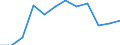 Classification of individual consumption by purpose (COICOP): Energy / Unit of measure: Percentage change m/m-12 / Geopolitical entity (reporting): Estonia