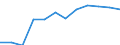 Classification of individual consumption by purpose (COICOP): Energy / Unit of measure: Percentage change m/m-12 / Geopolitical entity (reporting): Greece