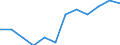 Classification of individual consumption by purpose (COICOP): Food including alcohol and tobacco / Unit of measure: Index, 2015=100 / Geopolitical entity (reporting): Estonia