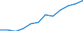 Classification of individual consumption by purpose (COICOP): Food including alcohol and tobacco / Unit of measure: Index, 2015=100 / Geopolitical entity (reporting): Latvia