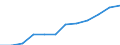 Classification of individual consumption by purpose (COICOP): Food including alcohol and tobacco / Unit of measure: Index, 2015=100 / Geopolitical entity (reporting): Luxembourg