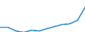 Classification of individual consumption by purpose (COICOP): Food including alcohol and tobacco / Unit of measure: Index, 2015=100 / Geopolitical entity (reporting): Netherlands