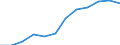 Classification of individual consumption by purpose (COICOP): Food including alcohol and tobacco / Unit of measure: Index, 2015=100 / Geopolitical entity (reporting): Romania