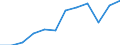 Classification of individual consumption by purpose (COICOP): Food including alcohol and tobacco / Unit of measure: Index, 2015=100 / Geopolitical entity (reporting): Slovenia