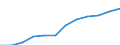 Classification of individual consumption by purpose (COICOP): Food including alcohol and tobacco / Unit of measure: Index, 2015=100 / Geopolitical entity (reporting): Iceland