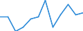 Classification of individual consumption by purpose (COICOP): Food including alcohol and tobacco / Unit of measure: Percentage change m/m-1 / Geopolitical entity (reporting): Croatia