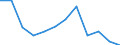 Classification of individual consumption by purpose (COICOP): Food including alcohol and tobacco / Unit of measure: Percentage change m/m-1 / Geopolitical entity (reporting): Türkiye