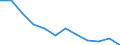 Classification of individual consumption by purpose (COICOP): Food including alcohol and tobacco / Unit of measure: Percentage change m/m-12 / Geopolitical entity (reporting): Estonia