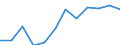 Indicator: Total / Unit of measure: Index, 2015=100 (NSA) / Geopolitical entity (reporting): Cyprus