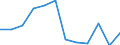 Indicator: Total / Unit of measure: Percentage change q/q-1 (NSA) / Geopolitical entity (reporting): Estonia