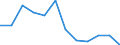 Indicator: Total / Unit of measure: Percentage change q/q-1 (NSA) / Geopolitical entity (reporting): Lithuania