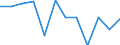 Indicator: Total / Unit of measure: Percentage change q/q-1 (NSA) / Geopolitical entity (reporting): Switzerland