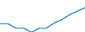 Classification of individual consumption by purpose (COICOP): Services (overall index excluding goods) / Unit of measure: Index, 2015=100 / Geopolitical entity (reporting): European Union (EU6-1958, EU9-1973, EU10-1981, EU12-1986, EU15-1995, EU25-2004, EU27-2007, EU28-2013, EU27-2020)