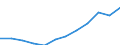 Classification of individual consumption by purpose (COICOP): Services (overall index excluding goods) / Unit of measure: Index, 2015=100 / Geopolitical entity (reporting): Estonia