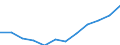 Classification of individual consumption by purpose (COICOP): Services (overall index excluding goods) / Unit of measure: Index, 2015=100 / Geopolitical entity (reporting): Spain