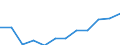 Classification of individual consumption by purpose (COICOP): Services (overall index excluding goods) / Unit of measure: Index, 2015=100 / Geopolitical entity (reporting): France