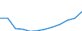 Classification of individual consumption by purpose (COICOP): Services (overall index excluding goods) / Unit of measure: Index, 2015=100 / Geopolitical entity (reporting): Croatia